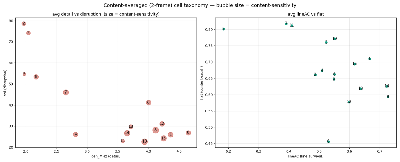 Channel taxonomy
