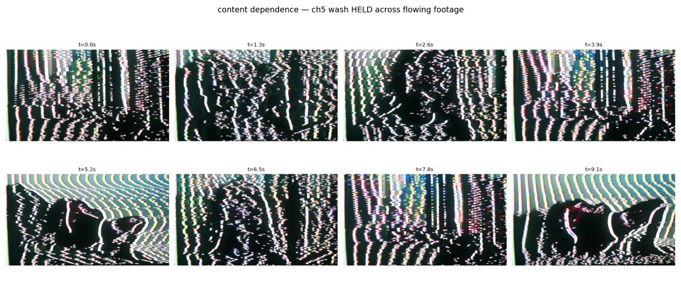 One bend across moving footage