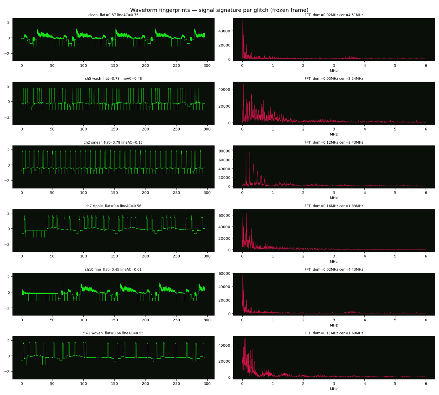 Waveform fingerprints